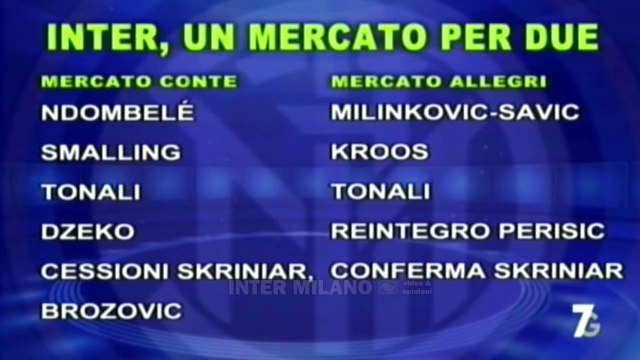 TRA ZHANG E CONTE PER ORA È OK, IN CASO DI DIVORZIO C'È ALLEGRI. MA COME CAMBIEREBBE IL MERCATO?