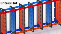 Plate Heat Exchangers Explained (Industrial Engineering)