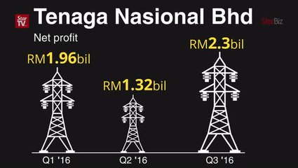 Money Today: Affin Hwang on CIMB & TNB stocks