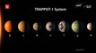 Seven Earth-like planets found that could have life