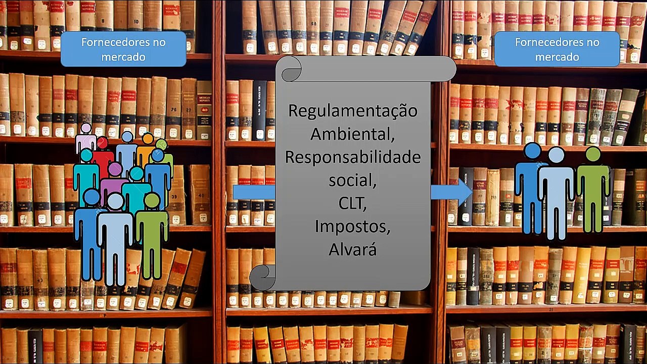 O que são externalidades?