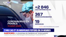 Covid-19: 2846 nouveaux cas et 26 nouveaux foyers épidémiques ont été recensés en 24 heures en France