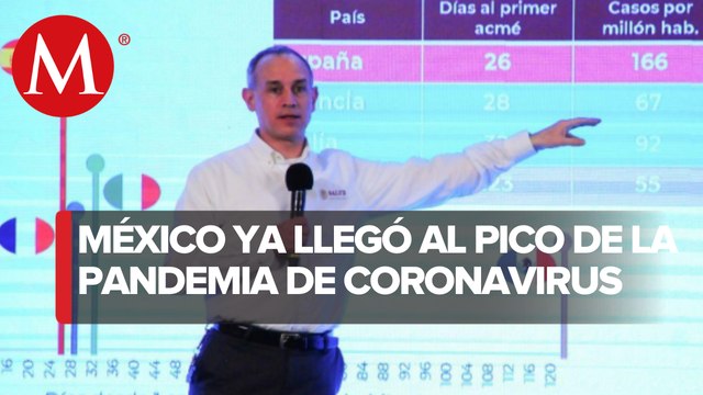 México tardó 123 días en llegar a pico de la pandemia: López-Gatell