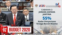 Budget 2020: Women reentering workforce to enjoy RM500 incentive, income tax exemptions until 2023