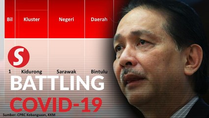 MoH identifies new cluster in Sarawak