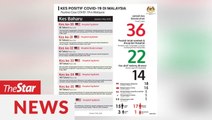 Covid-19: Seven new cases linked to 26th patient, all Malaysians
