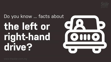 Do you know ... facts about the left or right-hand drive?