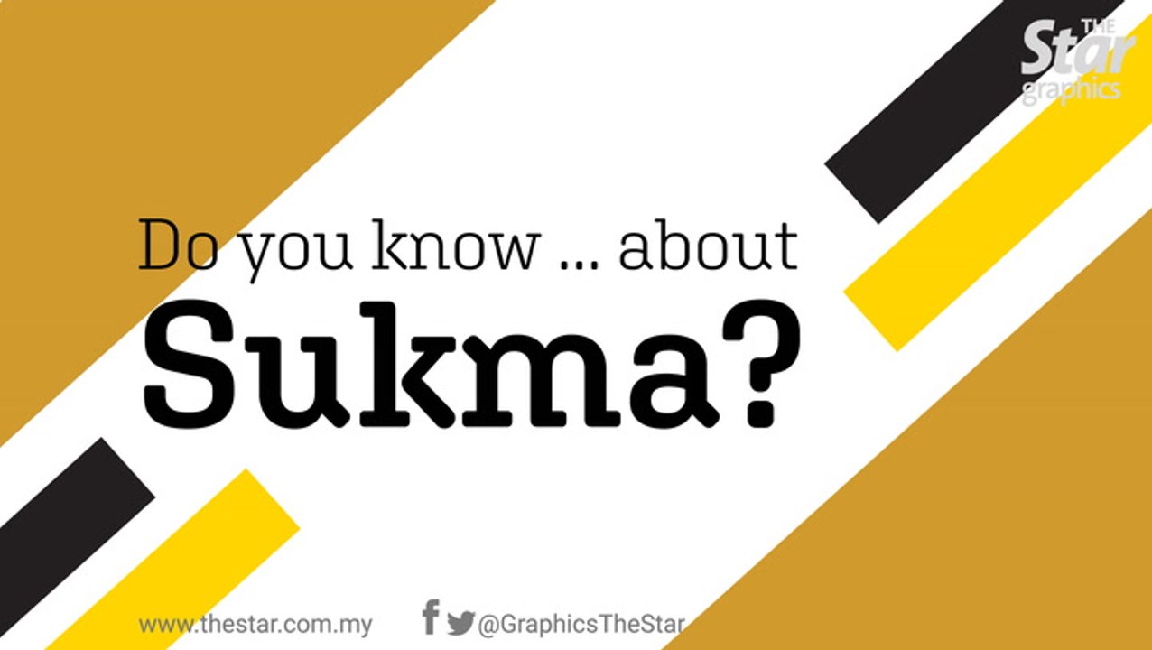 Do you know ... about Sukma?