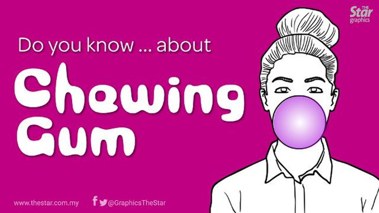 Do you know... about chewing gum?