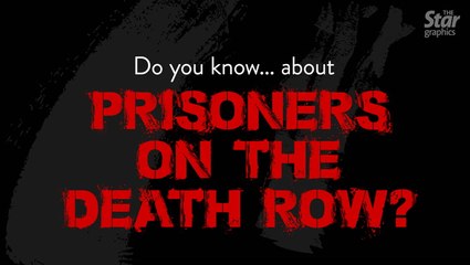 Do You Know . . . about prisoners on the death row?