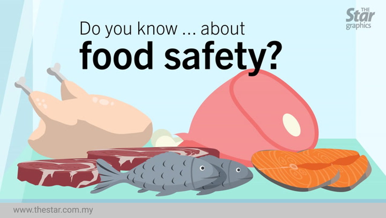 Do you know... about food safety?