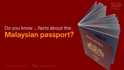 Do you know ... facts about the Malaysian passport?