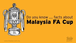 Do you know...facts about Malaysia FA Cup?