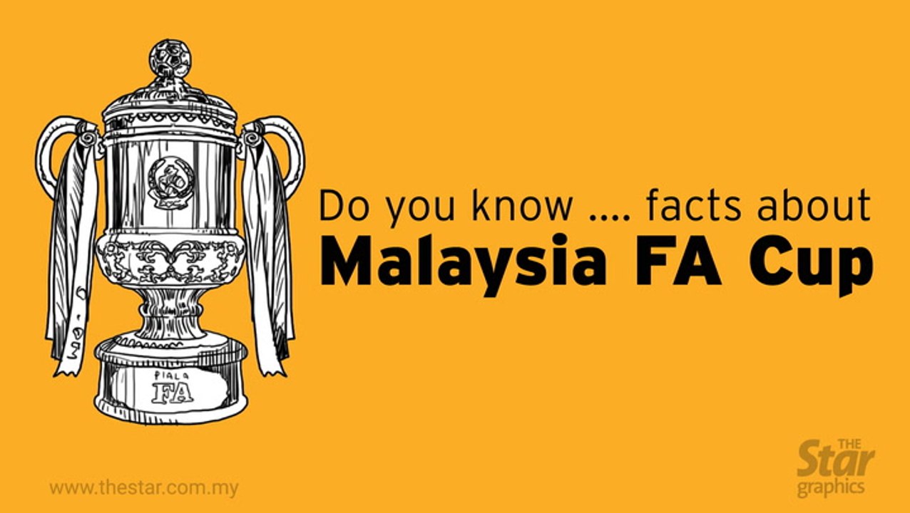 Do you know...facts about Malaysia FA Cup?