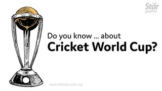 CricketDo You Know ... about Cricket World Cup?