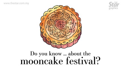 Do you know ... about the mooncake festival?