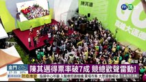 奪下67萬票 陳其邁高票當選高雄市長