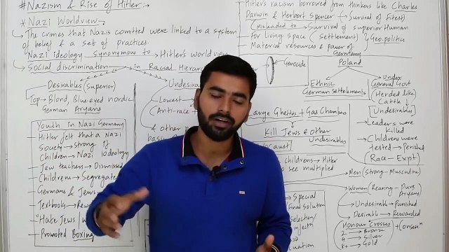 (PART B) CH3 NAZISM AND RISE OF HITLER HISTORY 9 THCLASS