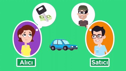 Güvenli ödeme sistemi nasıl çalışır! İşte animasyonlu anlattım