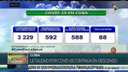 Cuba: se reporta un total de 3,229 casos confirmados de la Covid-19