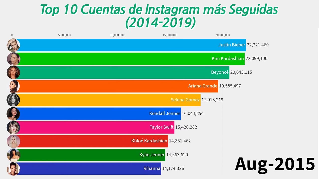 top-10-cuentas-de-instagram-mas-seguidas-2014-2019