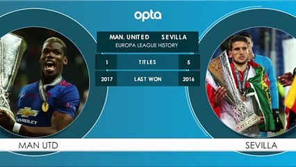 Manchester United v Sevilla H2H