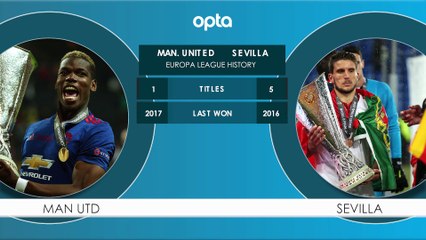 Manchester United v Sevilla H2H
