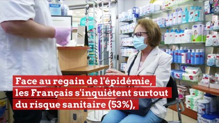 Covid-19 : le risque sanitaire inquiète bien plus les Français que le risque économique