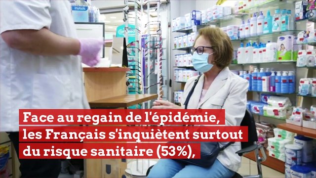 Covid-19 : le risque sanitaire inquiète bien plus les Français que le risque économique