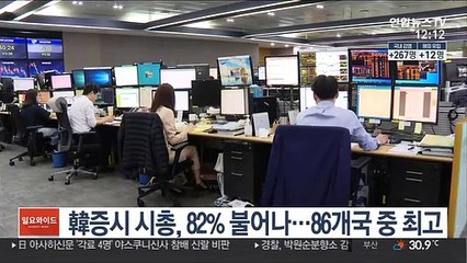 韓증시 시총, 82% 불어나…86개국 중 최고