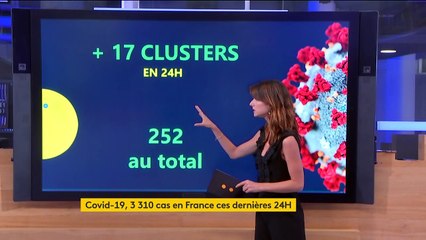 Coronavirus : l’épidémie repart, 17 nouveaux clusters en 24 heures