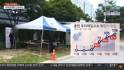 용인 교회 무더기 확진…"점검·계도활동 지속"
