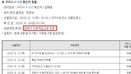 경기 구리서 5명 확진...교회 발 집단 감염 영향 / YTN