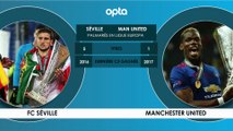 Face à Face - Séville vs. Man United