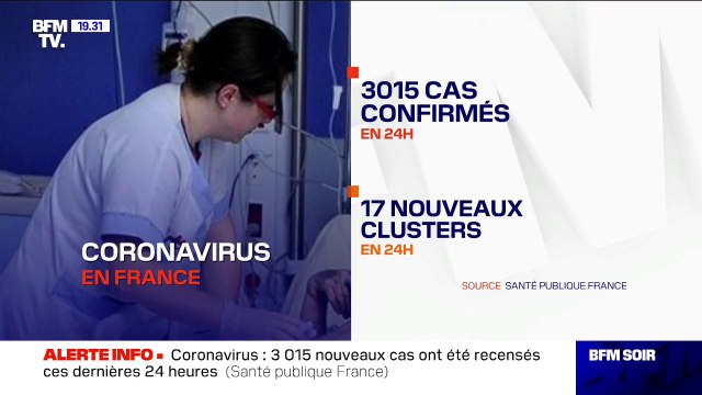Coronavirus: 3015 cas confirmés supplémentaires et 17 nouveaux clusters en 24h en France