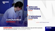 Coronavirus: 3015 cas confirmés supplémentaires et 17 nouveaux clusters en 24h en France