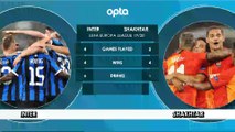 Head-to-head preview - Inter v Shakhtar Donetsk