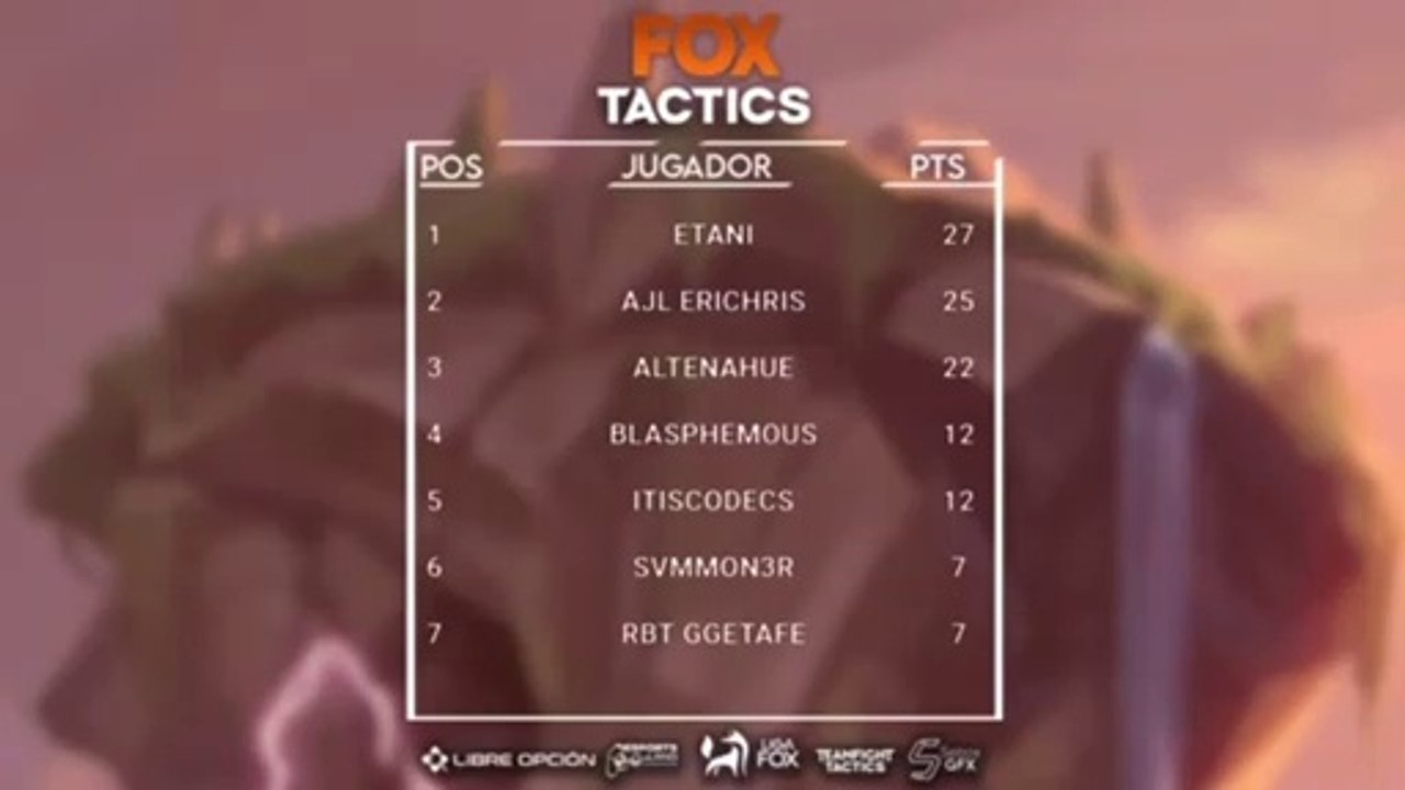 Fox Tactics #2 TEAMFIGHT TACTICS #Liga Fox Parte 3/3