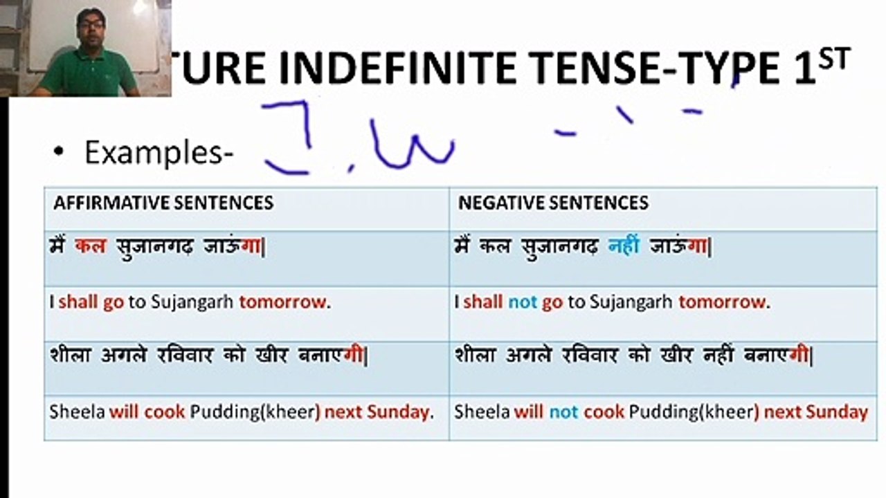 2 ways to learn Tenses  (future Indefinite Tense)