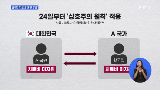오늘부터 '수칙 위반' 해외유입 외국인 확진자 치료비 전액 부담