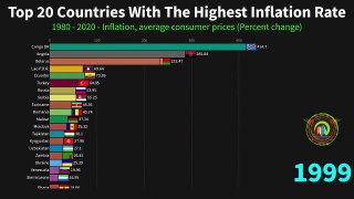 Top 20 Countries With The Highest Inflation Rate - World Facts