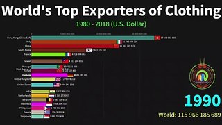 World's Top Exporters of Clothing - World Facts