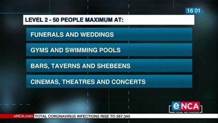 Some level 2 regulations