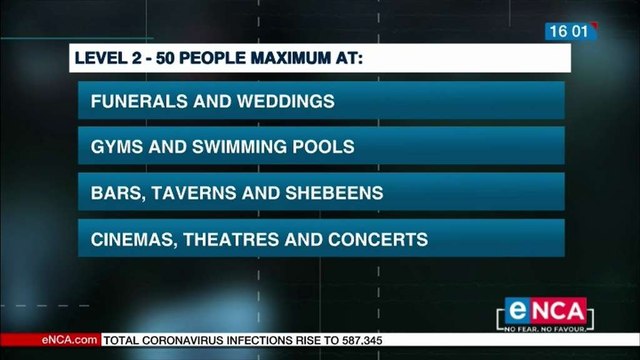 Some level 2 regulations