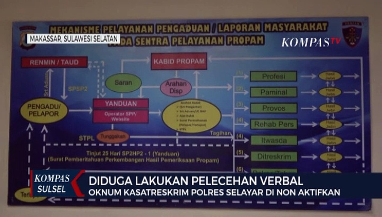 Diduga Lakukan Pelecehan Verbal, Oknum Kasatreskrim Polres Selayar Di Non Aktifkan