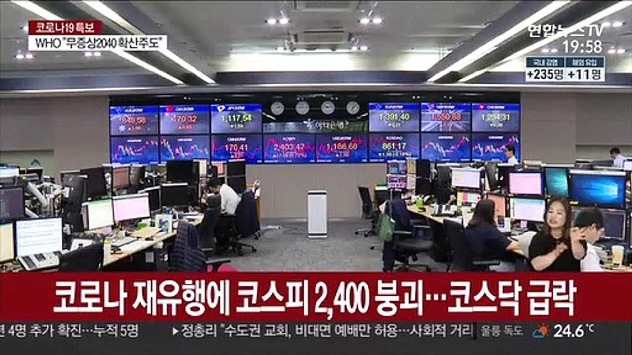 코로나 재유행에 코스피 2,400 붕괴…코스닥 급락