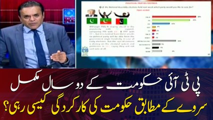 According to the survey, how was the performance of the govt?