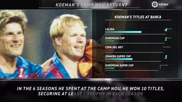 5 Things - Koeman set for Barca return