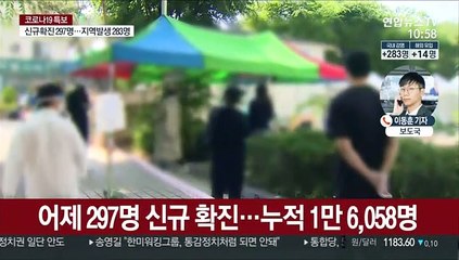 신규 확진 297명…6일째 세자릿수 총 1,288명