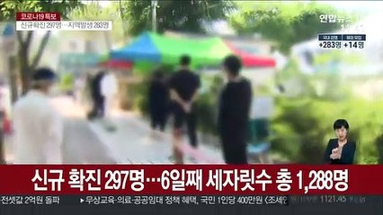 신규 확진 297명…6일째 세자릿수 총 1,288명